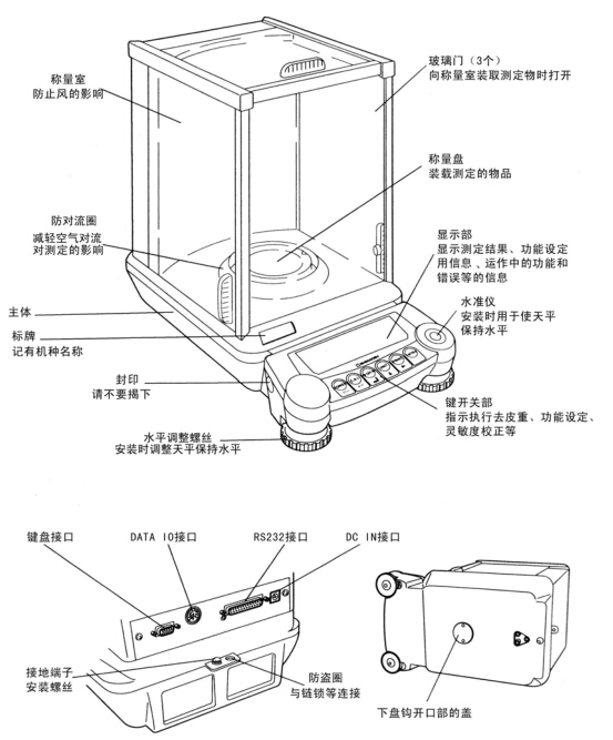 分析天平受溫度高低影響大嗎(圖1) 分析天平受溫度高低影響大嗎(圖1)