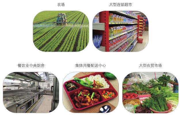 不同企業(yè)食品安全檢測整體方案