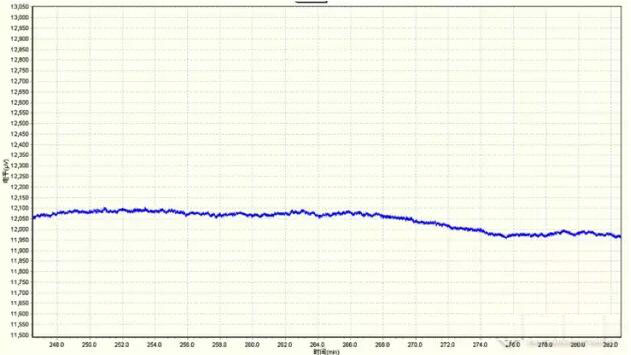 正常情況下的FID基線