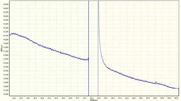 FID進(jìn)樣墊漏氣引起的基線波動(dòng)