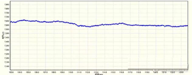 正常情況下的NPD基線