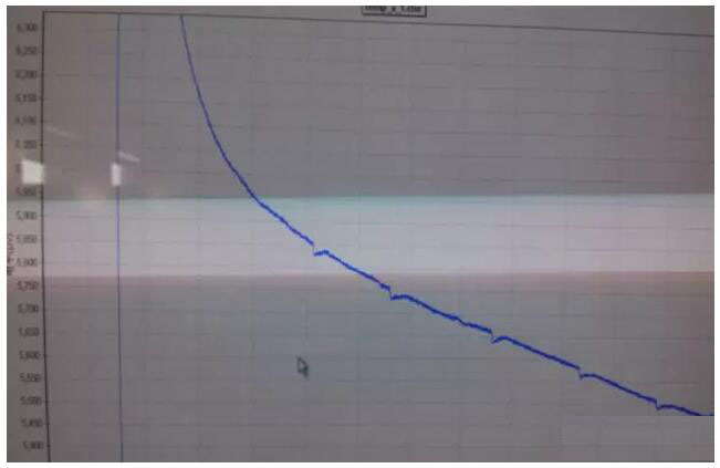 TCD進(jìn)樣墊漏氣引起的基線波動(dòng)(1)