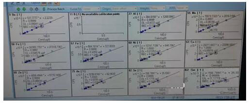標(biāo)液標(biāo)準(zhǔn)曲線圖