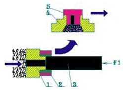 物料被輸送至工作閥進口(尚未通過工作閥)