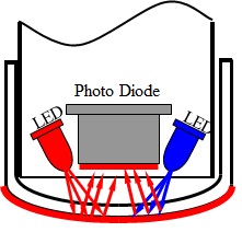 水質(zhì)分析—溶解氧測(cè)定方法應(yīng)用