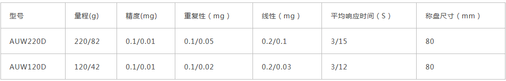 島津十萬(wàn)分之一半微量分析天平AUW-D系列產(chǎn)品介紹(圖3) 島津十萬(wàn)分之一半微量分析天平AUW-D系列產(chǎn)品介紹(圖3)