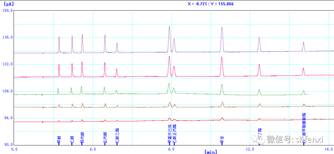 【上海儀電分析】包裝材料溶劑殘留的檢測(cè)應(yīng)用(圖4) 【上海儀電分析】包裝材料溶劑殘留的檢測(cè)應(yīng)用(圖4)