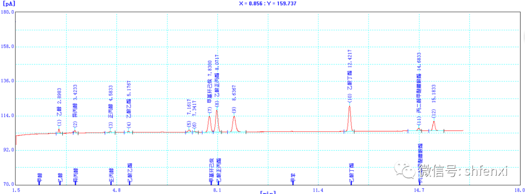 【上海儀電分析】包裝材料溶劑殘留的檢測(cè)應(yīng)用(圖5) 【上海儀電分析】包裝材料溶劑殘留的檢測(cè)應(yīng)用(圖5)