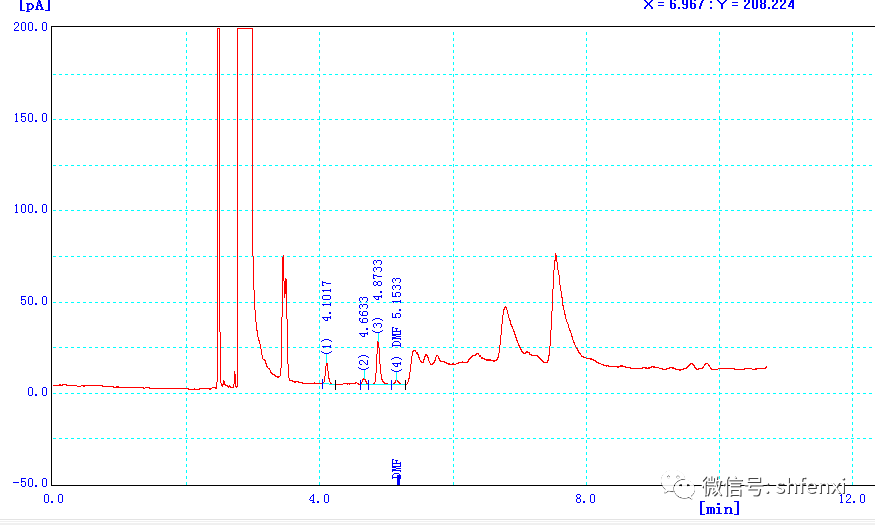 【儀電分析】紡織品中N,N-二甲基甲酰胺殘留的檢測(圖4) 【儀電分析】紡織品中N,N-二甲基甲酰胺殘留的檢測(圖4)
