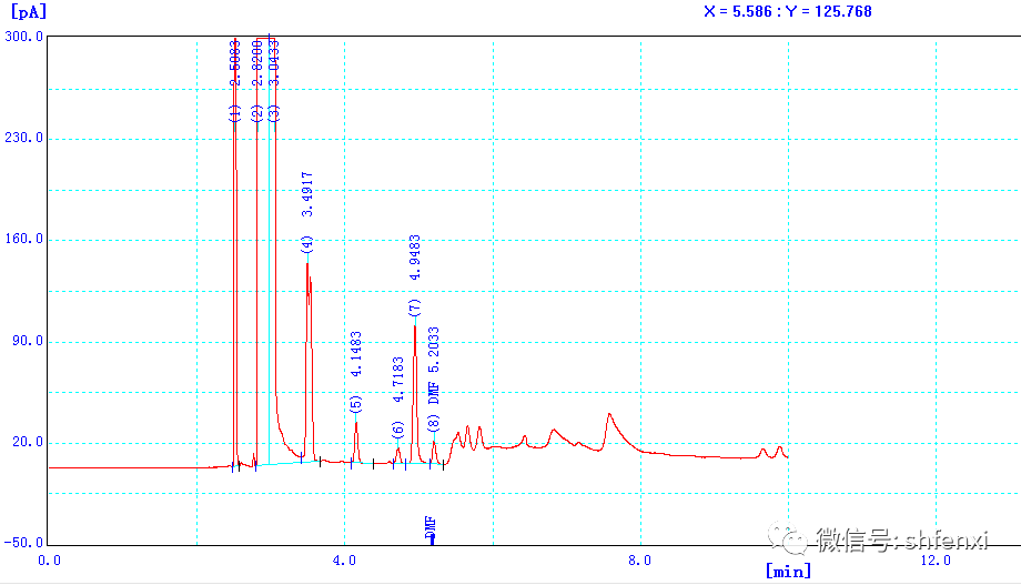 【儀電分析】紡織品中N,N-二甲基甲酰胺殘留的檢測(圖3) 【儀電分析】紡織品中N,N-二甲基甲酰胺殘留的檢測(圖3)