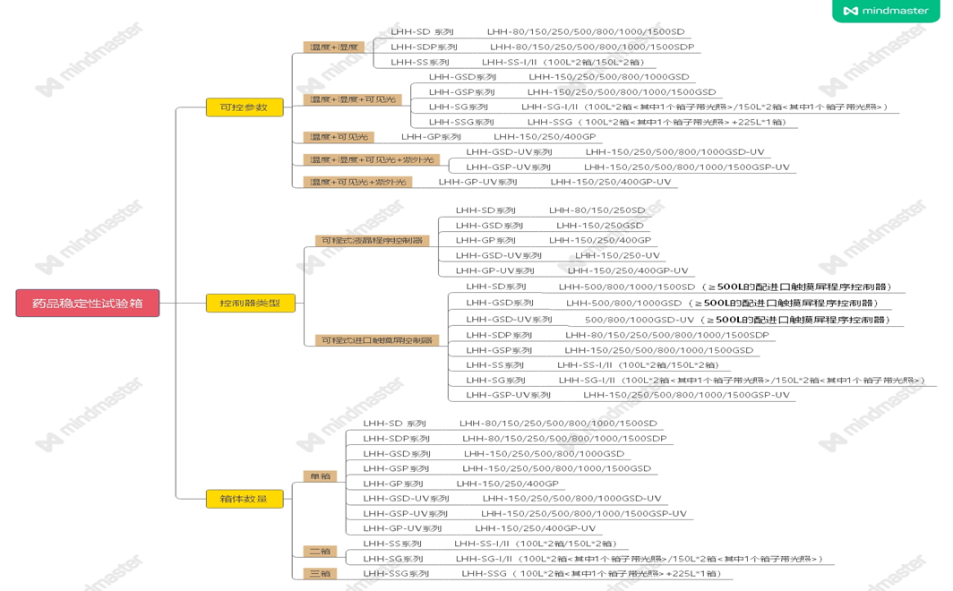如何正確使用一恒藥品穩(wěn)定性試驗箱(圖9) 如何正確使用一恒藥品穩(wěn)定性試驗箱(圖9)