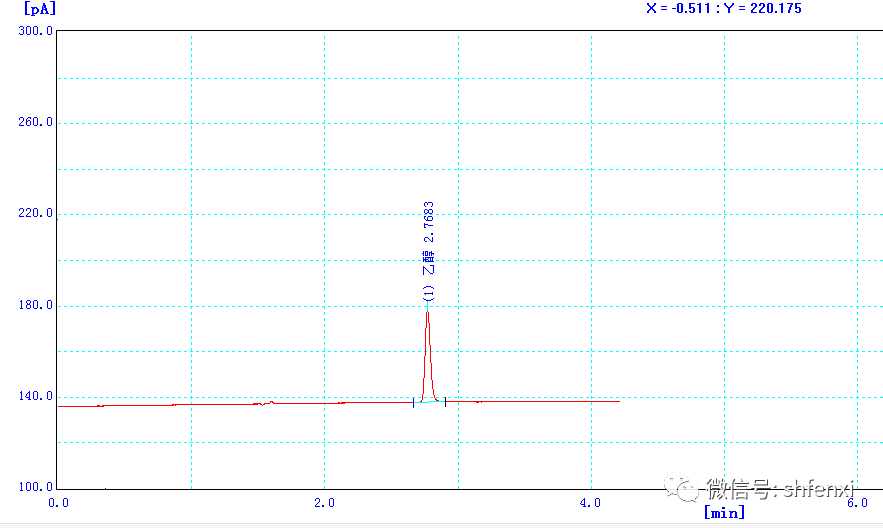 上海儀電分析羧甲基殼聚糖中乙醇?xì)埩舻臋z測(cè)(圖3) 上海儀電分析羧甲基殼聚糖中乙醇?xì)埩舻臋z測(cè)(圖3)