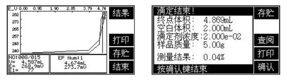 如何測(cè)定水泥中氯離子的含量(圖2) 如何測(cè)定水泥中氯離子的含量(圖2)