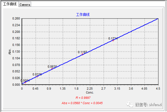 【儀電分析】廢水中總鉻的測(cè)定-火焰原子吸收法(圖4)