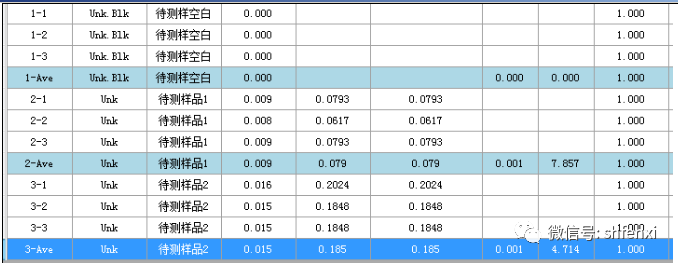 【儀電分析】廢水中總鉻的測(cè)定-火焰原子吸收法(圖3)