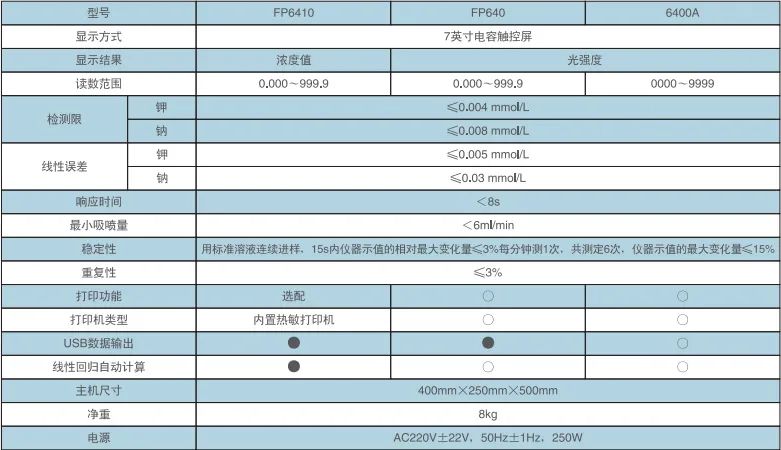 【儀電分析】FP系列火焰分光光度計(jì)產(chǎn)品介紹(圖2)