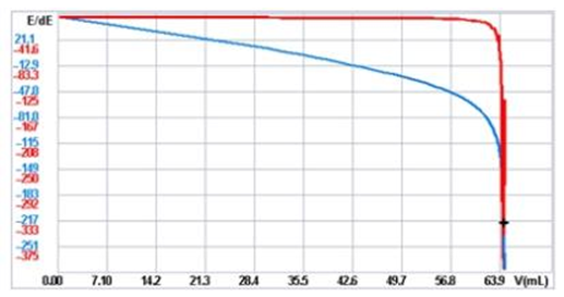 環(huán)氧樹脂的羥值測(cè)定應(yīng)用方案(圖2) 環(huán)氧樹脂的羥值測(cè)定應(yīng)用方案(圖2)