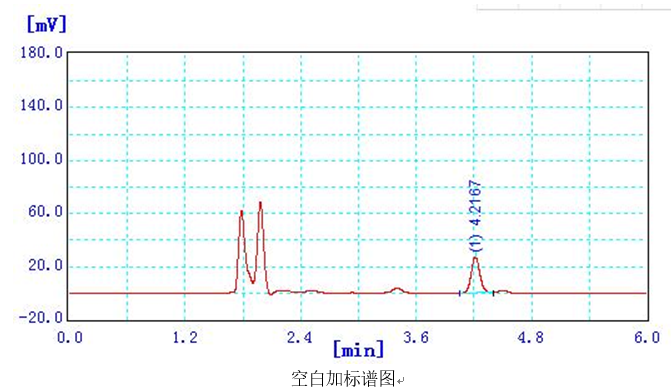 原料乳中三聚氰胺快速檢測應(yīng)用方案(圖3) 原料乳中三聚氰胺快速檢測應(yīng)用方案(圖3)