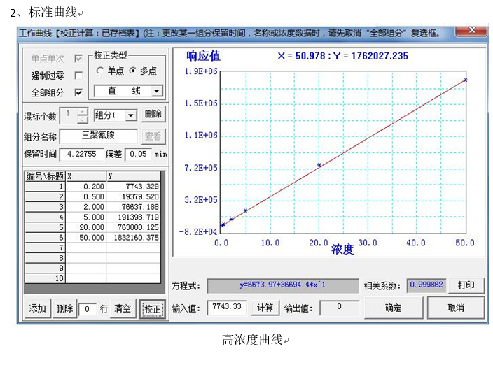 原料乳中三聚氰胺快速檢測應(yīng)用方案(圖4) 原料乳中三聚氰胺快速檢測應(yīng)用方案(圖4)