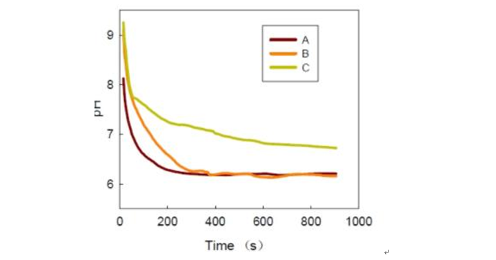  怎樣測量純水和超純水pH值？(圖1)