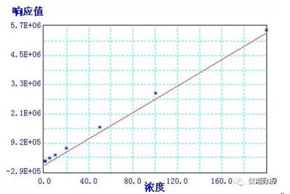 食品中苯甲酸、山梨酸和糖精鈉的測(cè)定應(yīng)用方案(圖2)