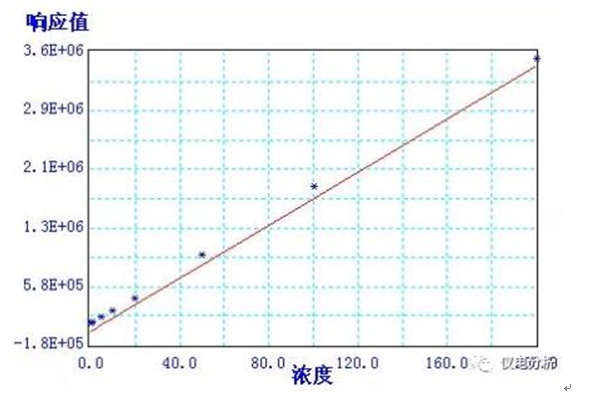 食品中苯甲酸、山梨酸和糖精鈉的測(cè)定應(yīng)用方案(圖4)
