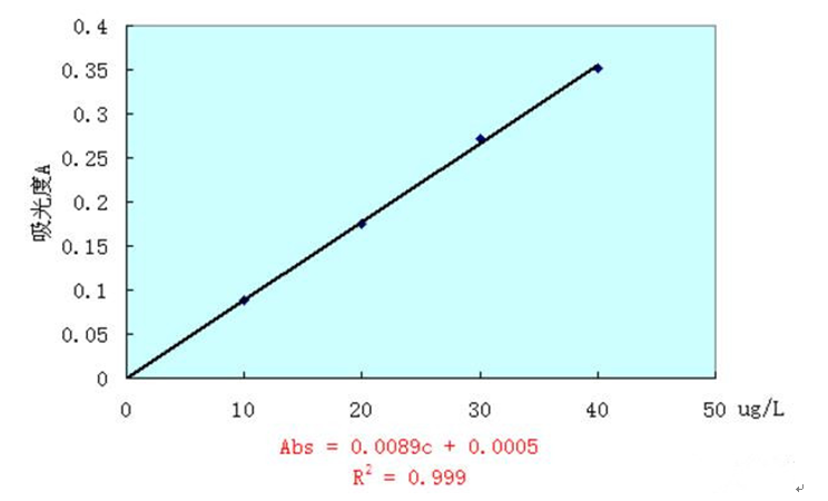 一次性醫(yī)療器具重金屬含量測定應(yīng)用方案(圖6) 一次性醫(yī)療器具重金屬含量測定應(yīng)用方案(圖6)