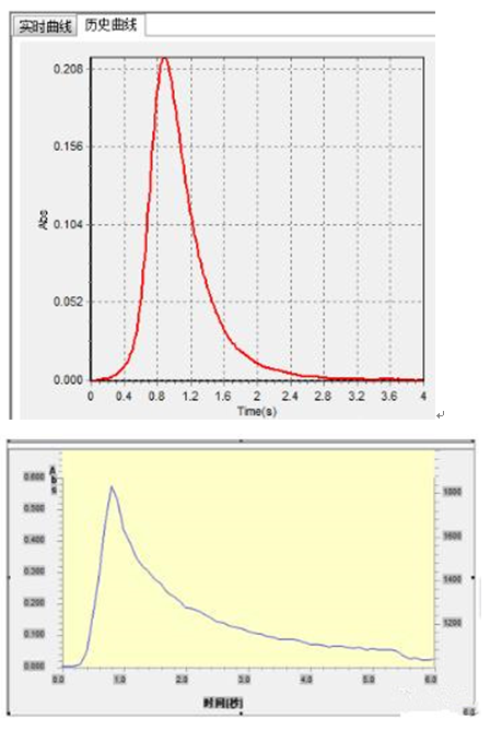 一次性醫(yī)療器具重金屬含量測定應(yīng)用方案(圖8) 一次性醫(yī)療器具重金屬含量測定應(yīng)用方案(圖8)