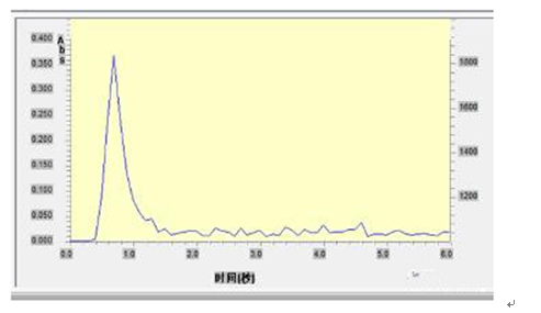 一次性醫(yī)療器具重金屬含量測定應(yīng)用方案(圖9) 一次性醫(yī)療器具重金屬含量測定應(yīng)用方案(圖9)
