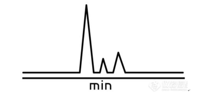 怎樣避免氣相色譜儀的溶劑效應(yīng)？(圖2)