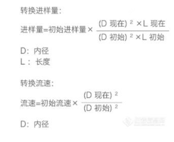 液相色譜儀分析時(shí)如何選擇合適的色譜柱(圖2) 液相色譜儀分析時(shí)如何選擇合適的色譜柱(圖2)