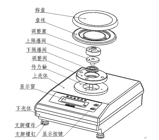 安裝防爆電子天平時(shí)要注意什么？(圖2)