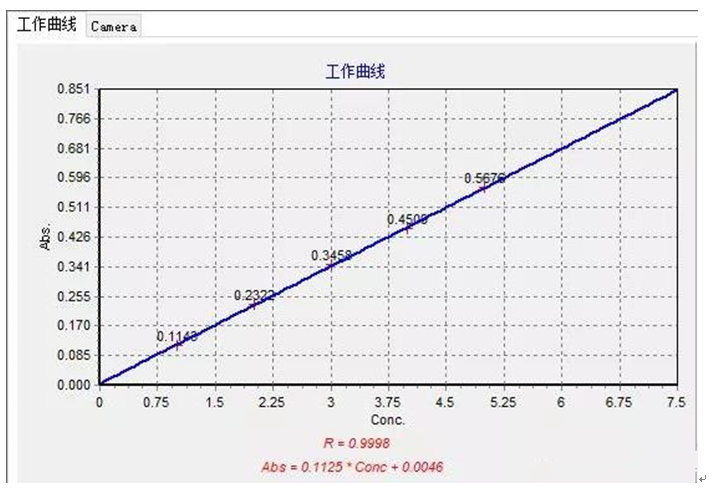 工作場所空氣中鎳、鋅及其化合物含量測(cè)定應(yīng)用方案(圖3)