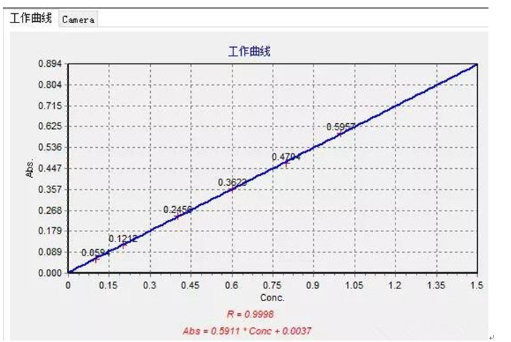 工作場所空氣中鎳、鋅及其化合物含量測(cè)定應(yīng)用方案(圖4)