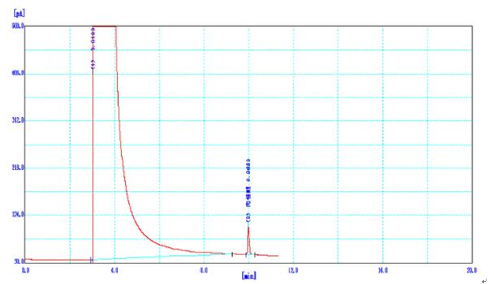食品中肉桂醛測(cè)定應(yīng)用方案(圖3) 食品中肉桂醛測(cè)定應(yīng)用方案(圖3)