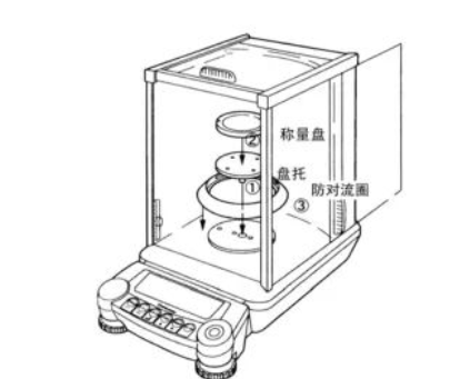 電子天平在預(yù)熱時間較少時天平的使用方法(圖1) 電子天平在預(yù)熱時間較少時天平的使用方法(圖1)