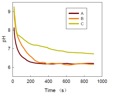 純水和超純水pH值的測量——玻璃電極法(圖3) 純水和超純水pH值的測量——玻璃電極法(圖3)