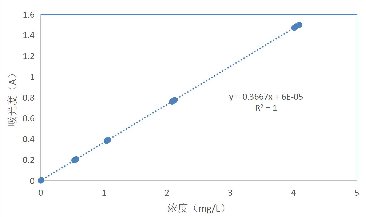 水質(zhì)中硼含量用的是測定方法？(圖4)